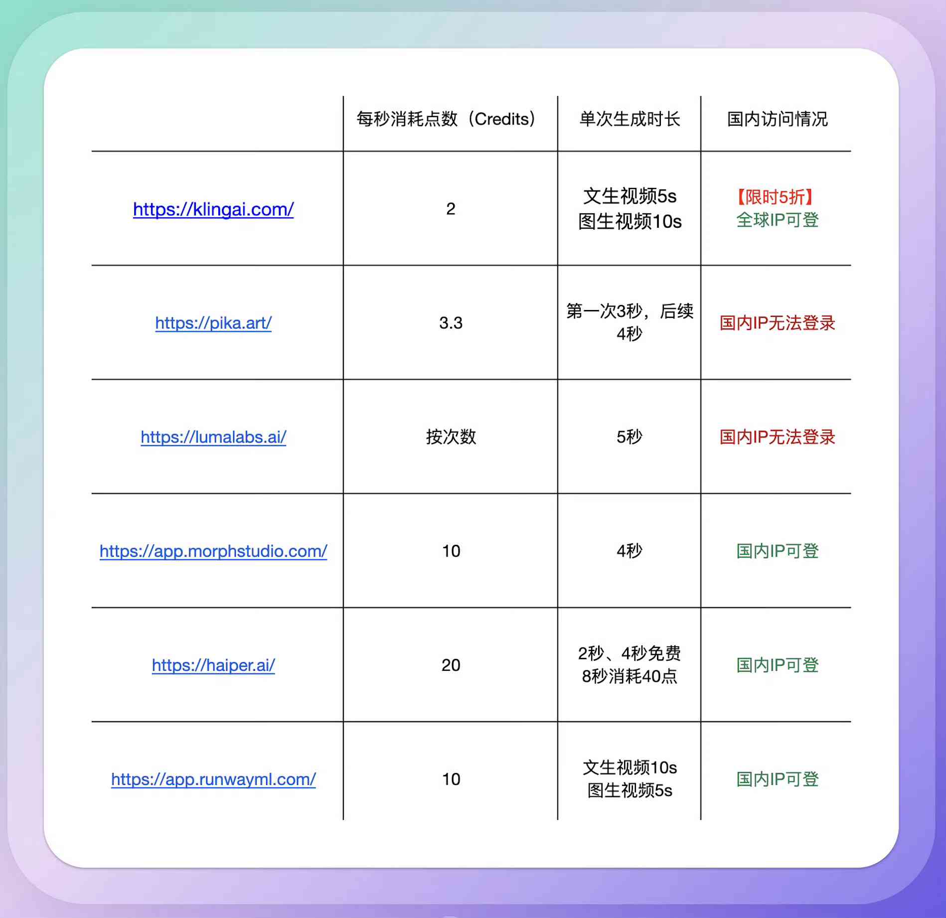 AI写作助手收费标准详解：价格、服务内容与性价比分析