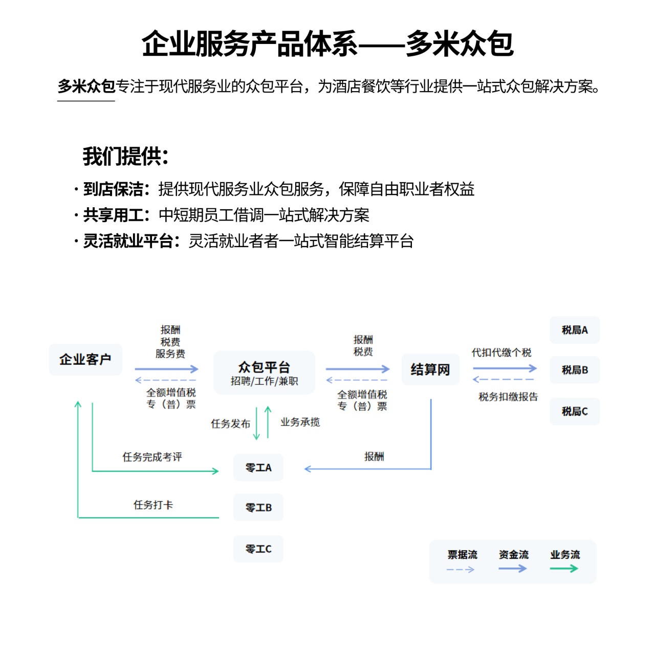 易米网络科技：探秘其业务范围及公司概况