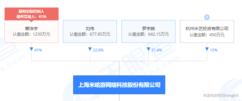 易米网络科技：探秘其业务范围及公司概况