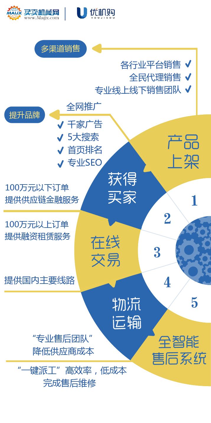 易米网络科技：探秘其业务范围及公司概况