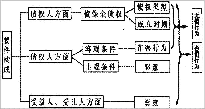 探究开题报告代写行为法律性质及后果