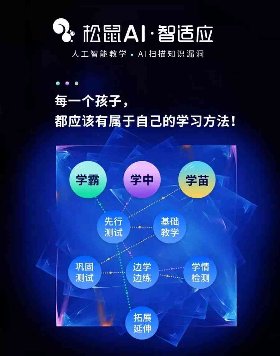 松鼠ai的dl分析报告的解说