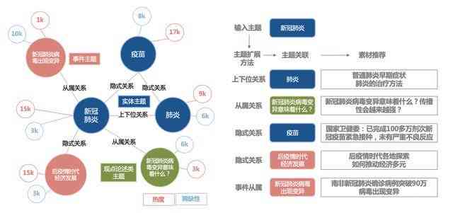 '揭秘AI写作平台的独特功能与优势'