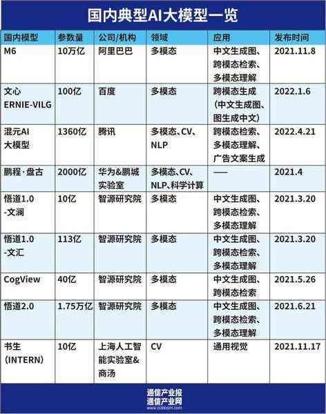 网文平台禁止AI写作吗：探讨原因及具体政策限制