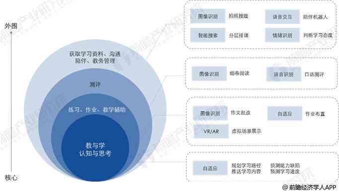 合肥松鼠ai现状调查报告：校区分析、总结及联系方式一览