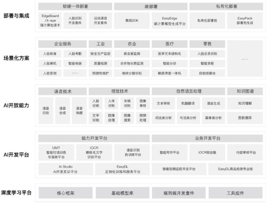 深入解析AI智能问答：技术原理、应用场景与未来发展趋势