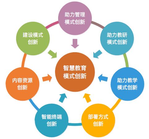 '创新AI智能写作系统研发与优化'