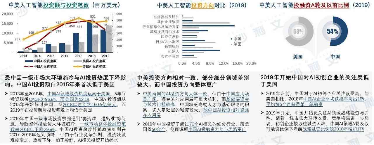 中美AI产业全景解析：最新报告深度洞察两国技术发展、市场趋势及竞争格局