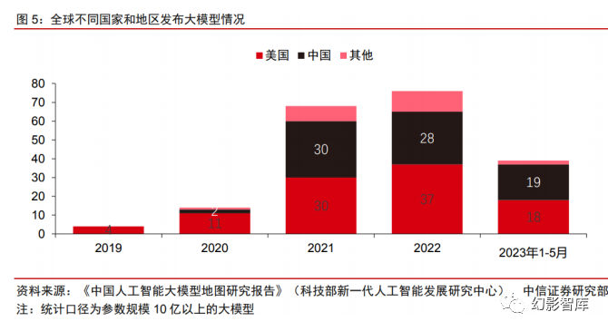 中美AI产业全景解析：最新报告深度洞察两国技术发展、市场趋势及竞争格局