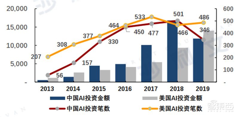 中美AI产业全景解析：最新报告深度洞察两国技术发展、市场趋势及竞争格局