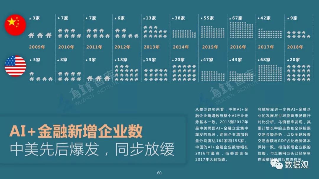 中美AI产业全景解析：最新报告深度洞察两国技术发展、市场趋势及竞争格局