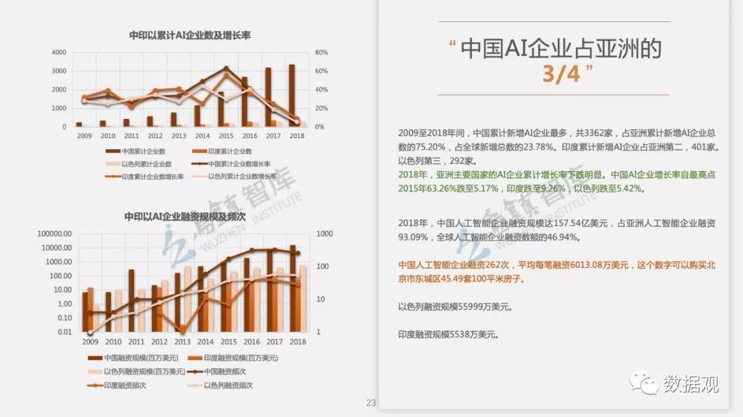 中美AI产业全景解析：最新报告深度洞察两国技术发展、市场趋势及竞争格局