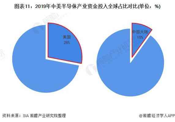 中美产业结构对比2019：全面分析及年度对比研究