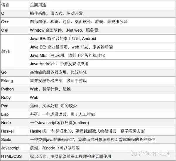 全面指南：使用aide工具开发跨平台游戏编程代码详解