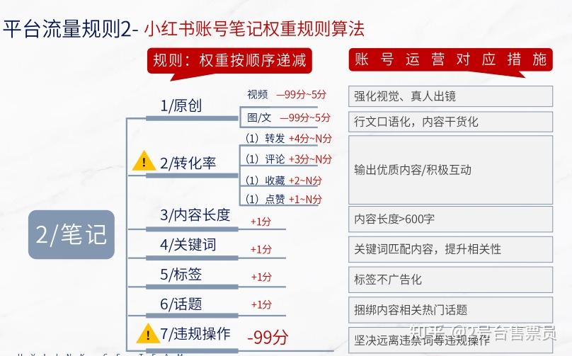 掌握小红书写作攻略：如何利用关键词高效变现