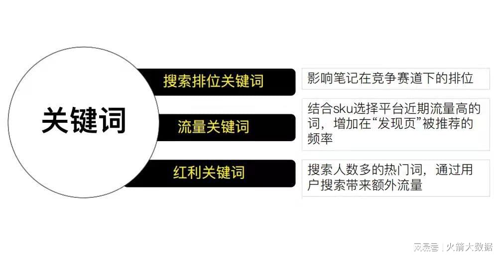 掌握小红书写作攻略：如何利用关键词高效变现