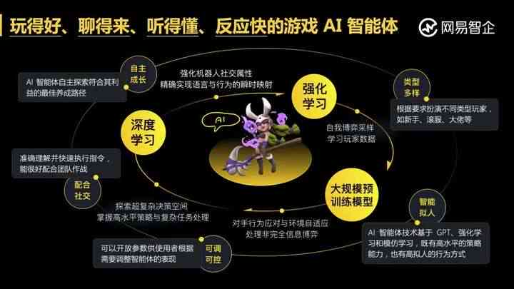 AI智能助力：探索AI软件编写游戏脚本的新境界