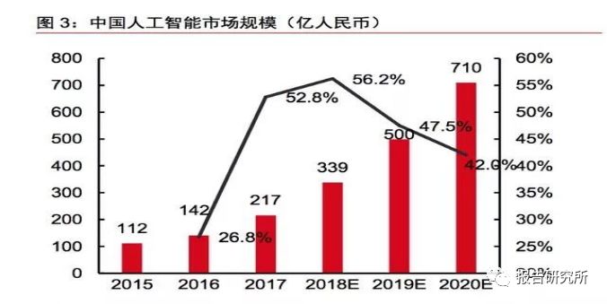 基于人工智能技术的创新研究课题