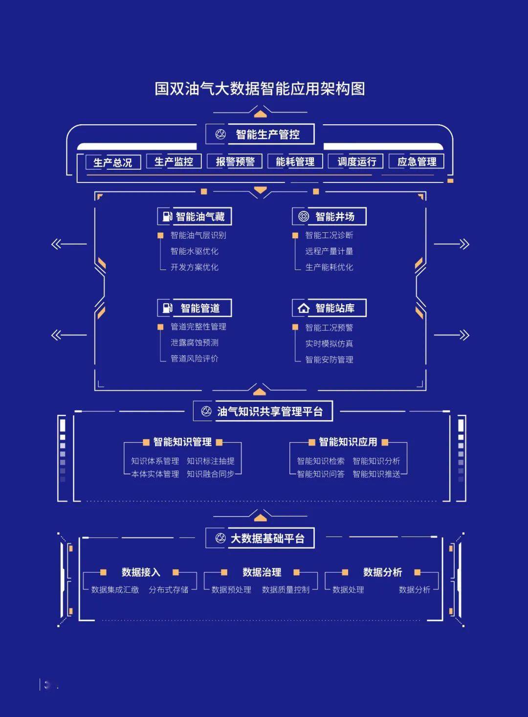 基于人工智能技术的创新研究课题