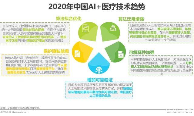 人工智能应用疑问解答：AI技术问题专项提问指南