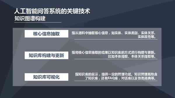 人工智能应用疑问解答：AI技术问题专项提问指南