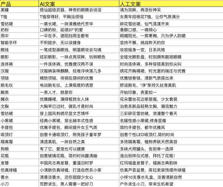 掌握AI神器：公众号文案智能生成工具使用指南