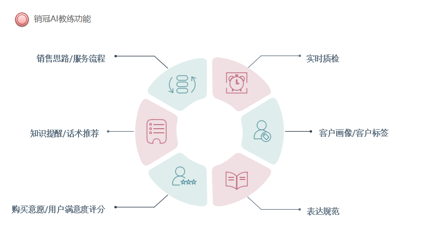 AI赋能：全方位解析工业产品设计创新思路与解决方案