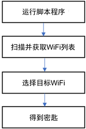 智能AI脚本实现多样化随机颜色生成