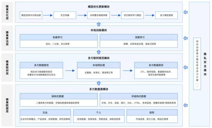 '智能金华慢病管理平台——AI随访报告便捷查询服务'