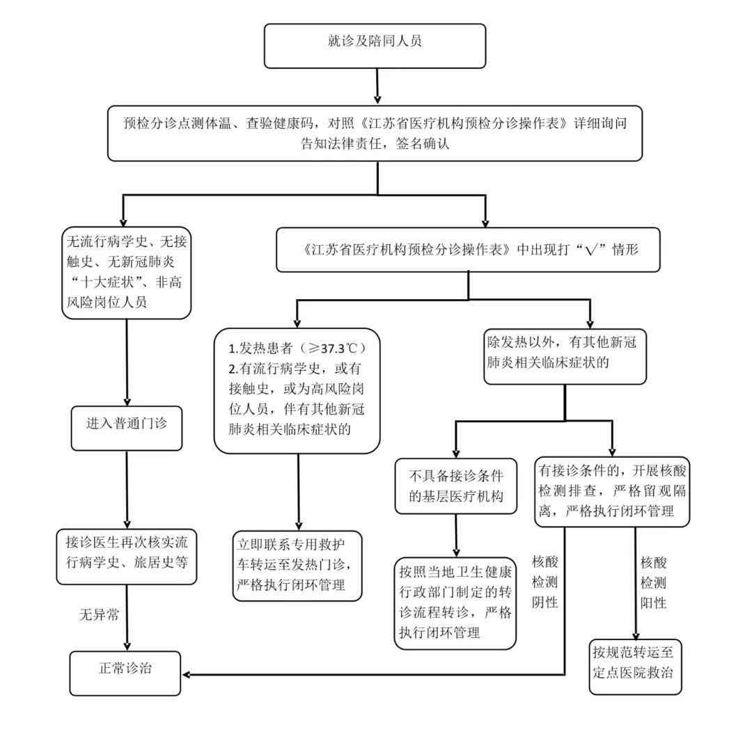 慢病随访电话怎么说：完整电话随访流程解析