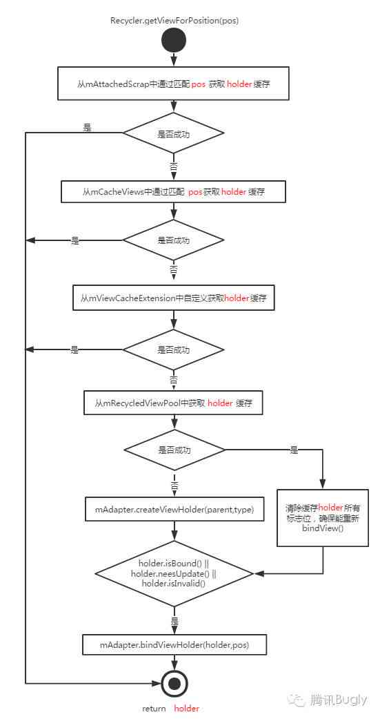 慢病随访电话怎么说：完整电话随访流程解析