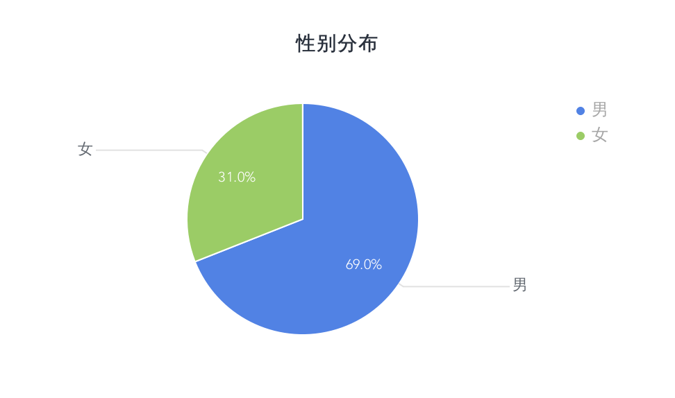 加豆AI写作怎么样：加豆投稿效果与体验分析