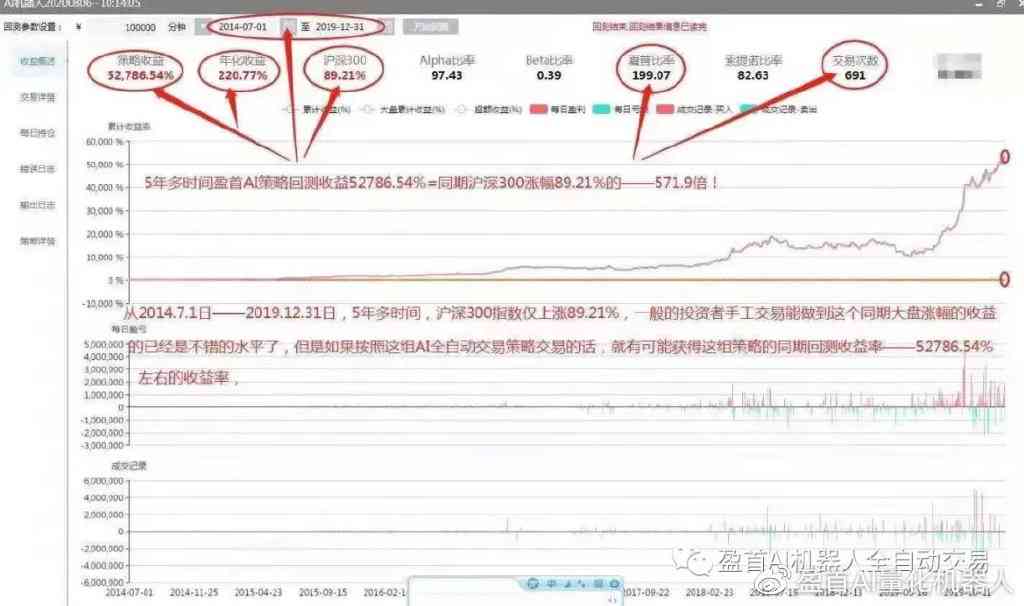 ai股票基金行情分析报告怎么写——全面解读撰写要点与技巧