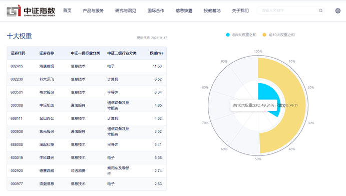 ai智能股票基金：热门基金代码、表现分析及159819详情