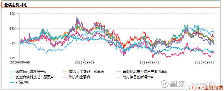 ai股票基金行情分析报告