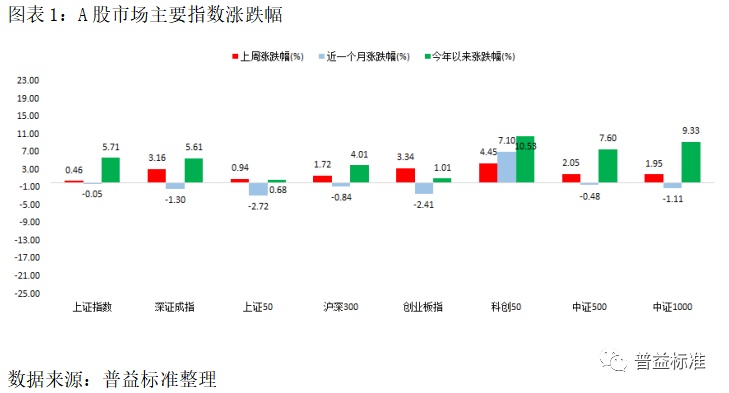 ai股票基金行情分析报告