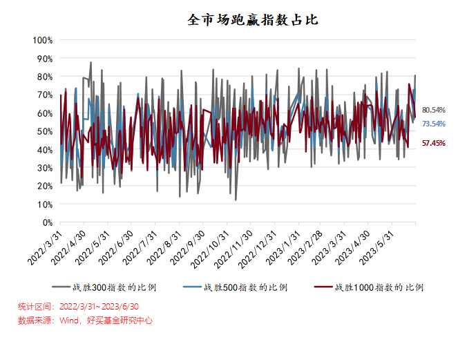 ai股票基金行情分析报告