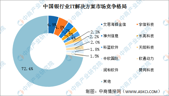 深度剖析：高投资策略与市场影响力解读