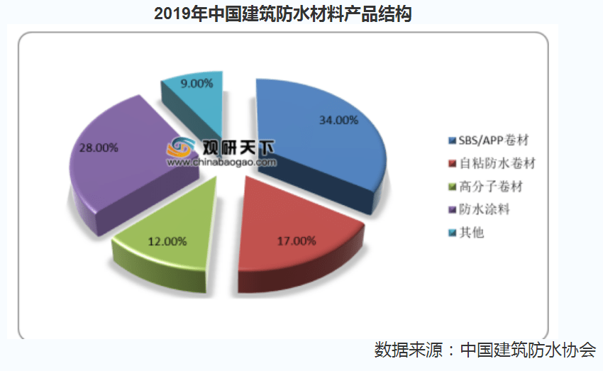 深度剖析：高投资策略与市场影响力解读