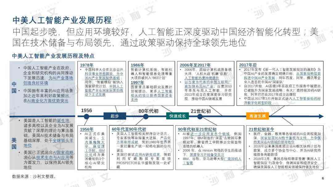 全面解析人工智能在作文素材中的应用与影响