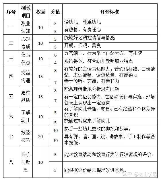 幼儿园教师创作能力与口才技巧综合评估：写作与演讲水平探究