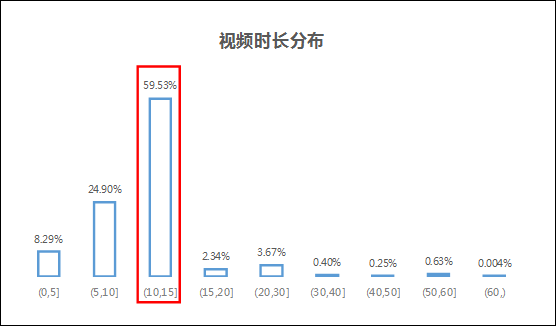 抖音AI报告生成在哪里：一键生成热门视频数据分析报告工具详解