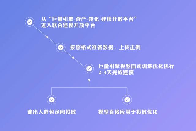 巨量引擎ai脚本入口好用嘛安全吗——苹果版体验与安全性分析