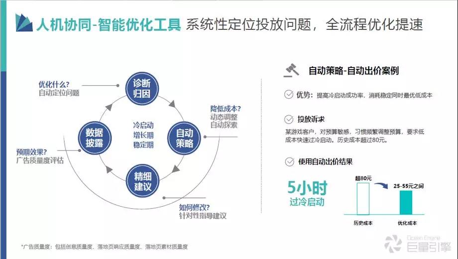 全方位掌握巨量引擎工具：深度解析与应用策略指南