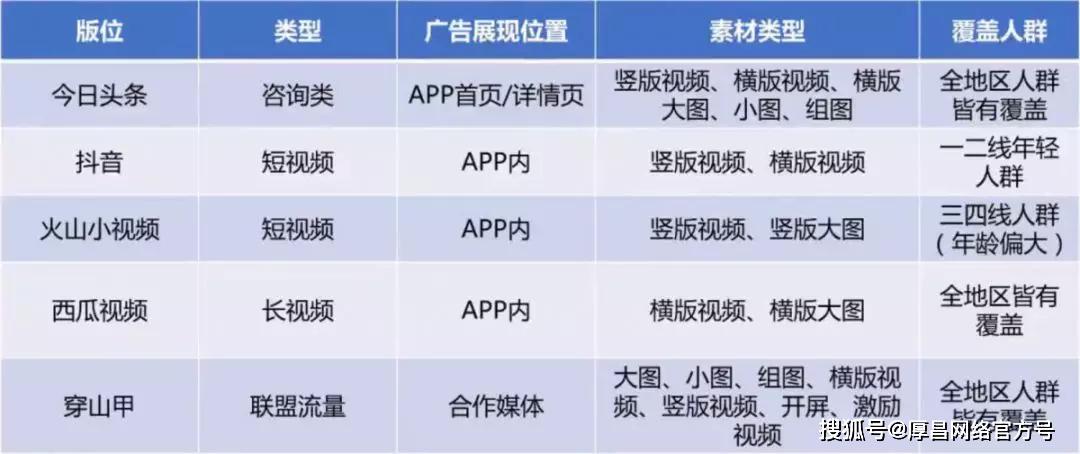 全方位掌握巨量引擎工具：深度解析与应用策略指南