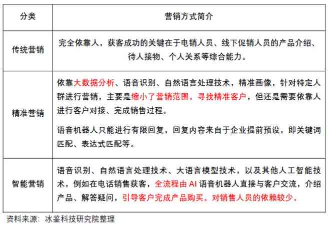 AI驱动的商品文案创作全攻略：如何高效利用人工智能打造吸引眼球的营销文案