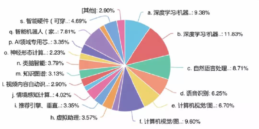 智能艺术：AI算法绘制的创意画卷