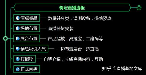 直播脚本可以解决哪些问题：涵作用与常见问题解析