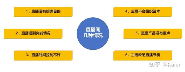 直播脚本可以解决哪些问题：涵作用与常见问题解析