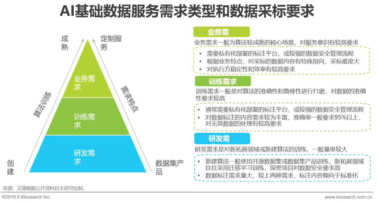 AI智能公司全系列产品深度解析：全方位满足用户需求的产品介绍攻略